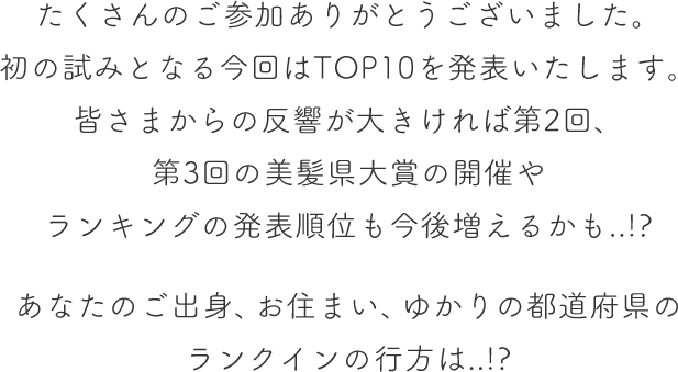 たくさんのご参加ありがとうございました。初の試みとなる今回はTOP10を発表いたします。皆さまからの反響が大きければ第2回、第3回の美髪県大賞の開催やランキングの発表順位も今後増えるかも..!?  あなたのご出身、お住まい、ゆかりの都道府県のランクインの行方は..!?