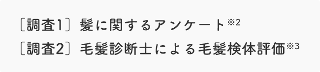 ［調査1］髪に関するアンケート※2  ［調査2］毛髪診断士による毛髪検体評価※3