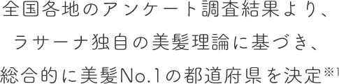 全国各地のアンケート調査結果より、ラサーナ独自の美髪理論に基づき、総合的に美髪No.1の都道府県を決定※1