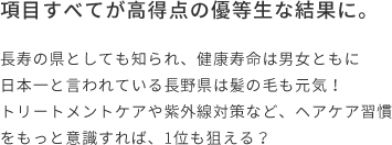 項目すべてが高得点の優等生な結果に。  長寿の県としても知られ、健康寿命は男女ともに日本一と言われている長野県は髪の毛も元気！トリートメントケアや紫外線対策など、ヘアケア習慣をもっと意識すれば、1位も狙える？