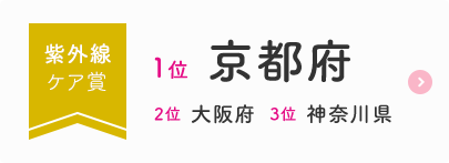 紫外線ケア賞  1位  京都府  2位  大阪府  3位  神奈川県