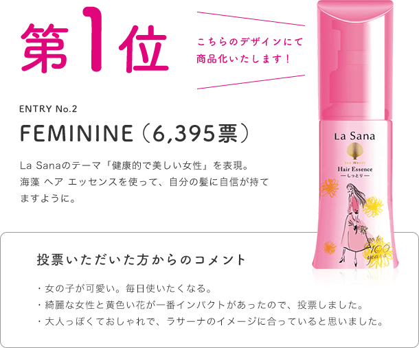 第1位 ENTRY No.2 FEMINE（6,395票） La Sanaのテーマ「健康的で美しい女性」を表現。海藻 ヘア エッセンスを使って、自分の髪に自信が持てますように。投票いただいた方からのコメント ・⼥の⼦が可愛い。毎⽇使いたくなる。・綺麗な⼥性と⻩⾊い花が⼀番インパクトがあったので、投票しました。・⼤⼈っぽくておしゃれで、ラサーナのイメージに合っていると思いました。 こちらのデザインにて商品化いたします！