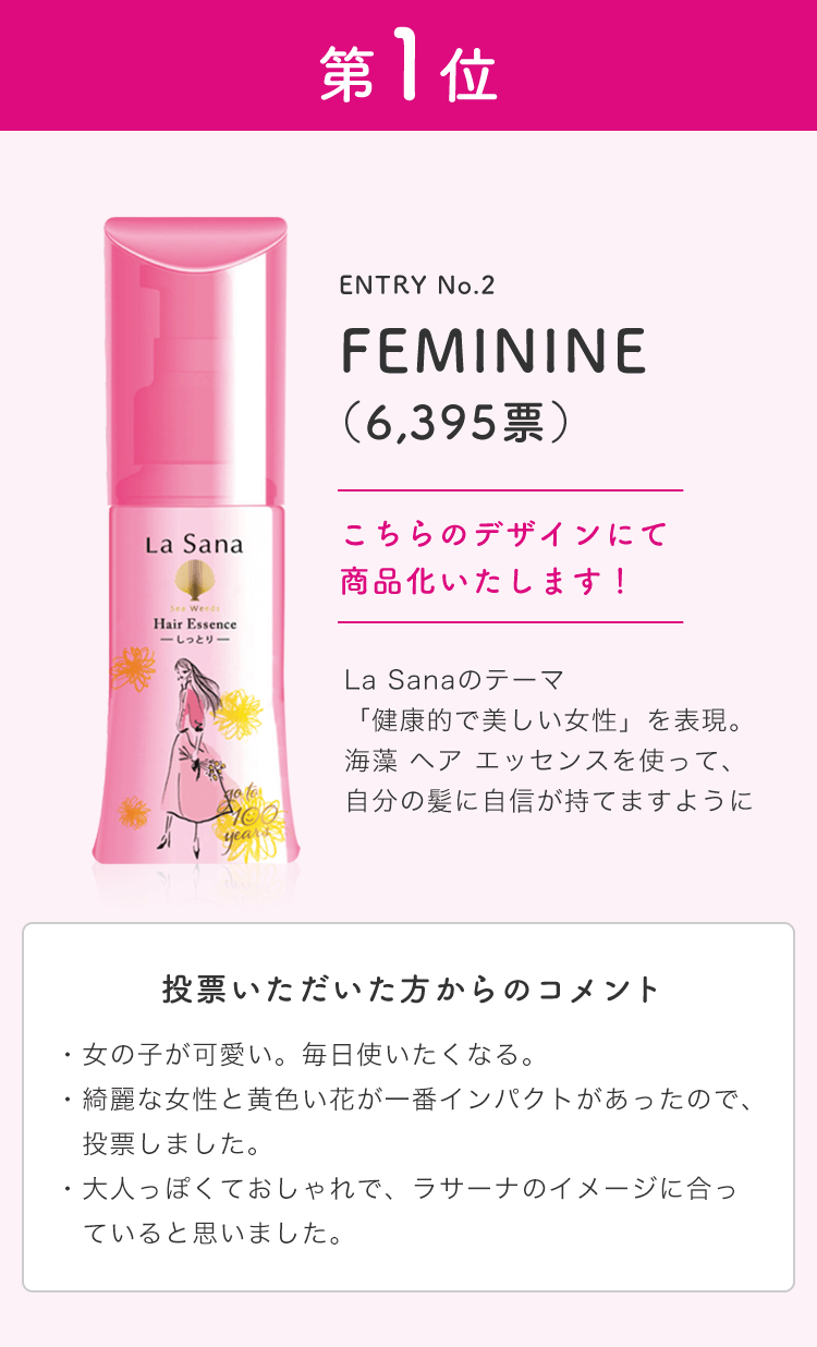 第1位 ENTRY No.2 FEMINE（6,395票） La Sanaのテーマ「健康的で美しい女性」を表現。海藻 ヘア エッセンスを使って、自分の髪に自信が持てますように。投票いただいた方からのコメント ・⼥の⼦が可愛い。毎⽇使いたくなる。・綺麗な⼥性と⻩⾊い花が⼀番インパクトがあったので、投票しました。・⼤⼈っぽくておしゃれで、ラサーナのイメージに合っていると思いました。 こちらのデザインにて商品化いたします！