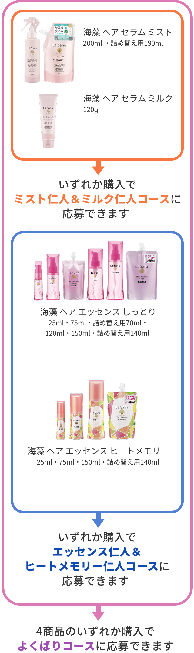 海藻 ヘア セラム ミスト 200ml ・詰め替え用190ml 海藻 ヘア セラム ミルク 120g  いずれか購入でミスト仁人＆ミルク仁人コースに応募できます  海藻 ヘア エッセンス しっとり 25ml・75ml・詰め替え用70ml・ 120ml・150ml・詰め替え用140ml 海藻 ヘア エッセンス ヒートメモリー 25ml・75ml・ 150ml・詰め替え用140ml  いずれか購入でエッセンス仁人＆ヒートメモリー仁人コースに応募できます  4商品のいずれか購入でよくばりコースに応募できます