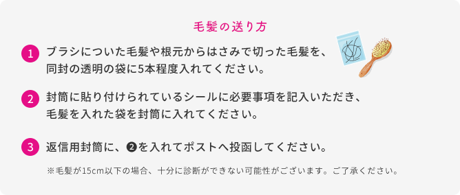 毛髪の送り方  1 ブラシについた毛髪や根元からはさみで切った毛髪を、同封の透明の袋に5本程度入れてください。  2 封筒に貼り付けられているシールに必要事項を記入いただき、毛髪を入れた袋を封筒に入れてください。  3 返信用封筒に、❷を入れてポストへ投函してください。  ※毛髪が15cm以下の場合、十分に診断ができない可能性がございます。ご了承ください。