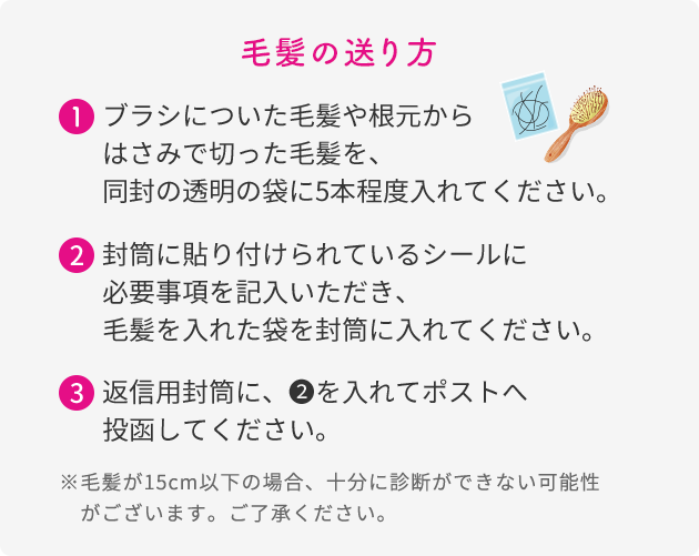 毛髪の送り方  1 ブラシについた毛髪や根元からはさみで切った毛髪を、同封の透明の袋に5本程度入れてください。  2 封筒に貼り付けられているシールに必要事項を記入いただき、毛髪を入れた袋を封筒に入れてください。  3 返信用封筒に、❷を入れてポストへ投函してください。  ※毛髪が15cm以下の場合、十分に診断ができない可能性がございます。ご了承ください。