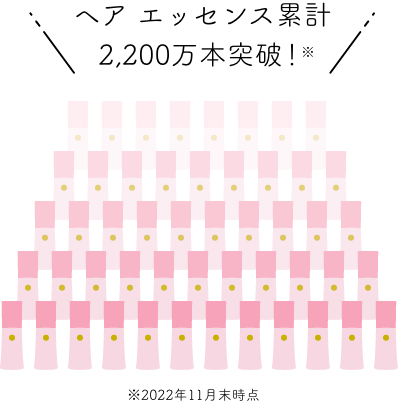 ヘア エッセンス累計 2,200万本突破！※ ※2022年11月末時点