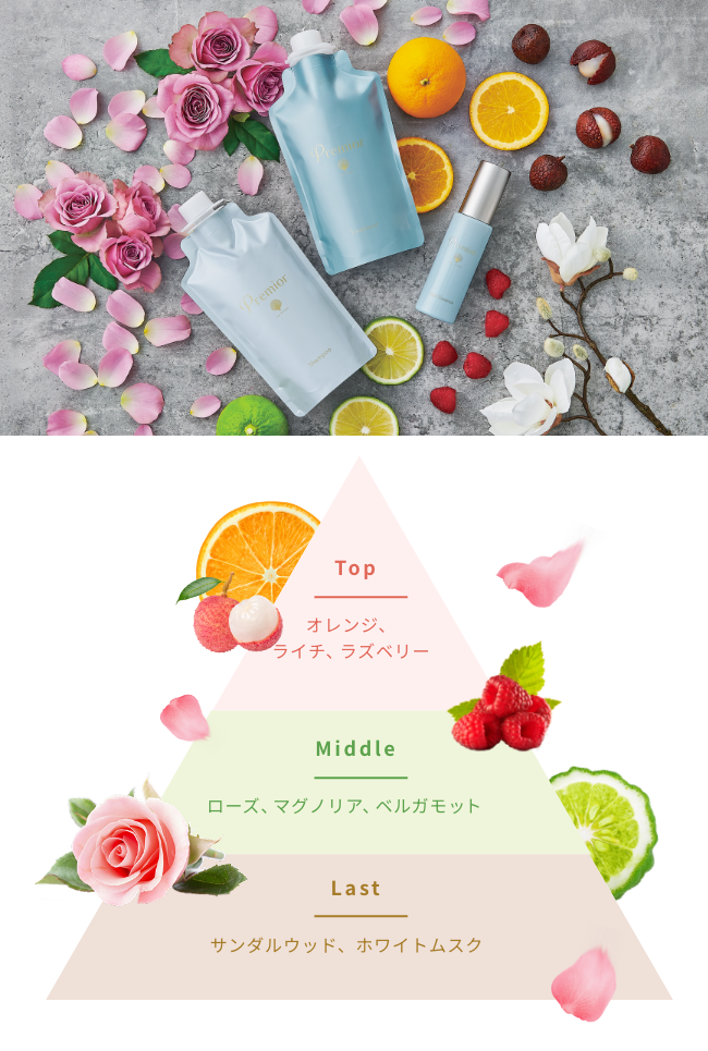 Top  オレンジ、ライチ、ラズベリー  Middle  ローズ、マグノリア、ベルガモット  Last  サンダルウッド、ホワイトムスク  香りのイメージ