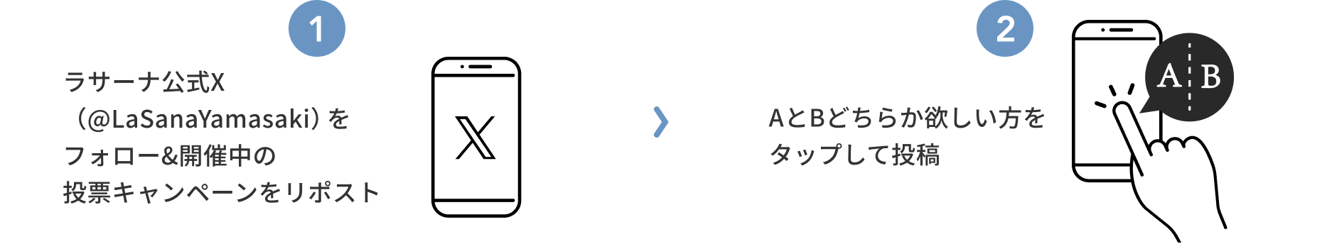 1 ラサーナ公式X（@LaSanaYamasaki）をフォロー&開催中の投票キャンペーンをリポスト  2  AとBどちらか欲しい方をタップして投稿